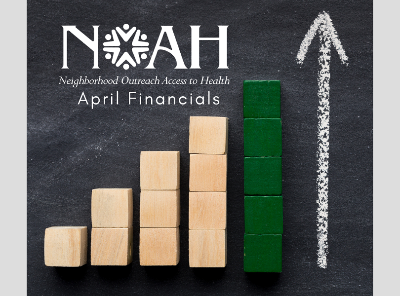 April Financial Dashboard