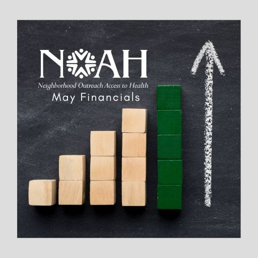 May Financial Dashboard